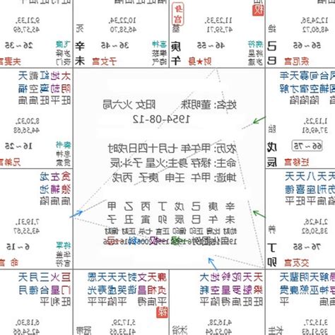 八宮是什麼|八宮是什麼？完整教學一次搞懂